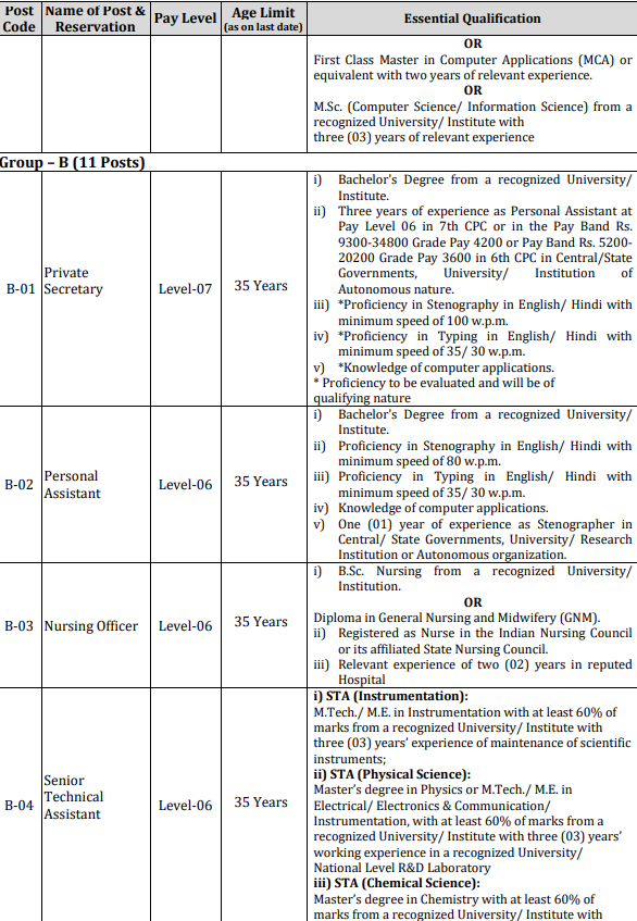 Central University of Rajasthan Recruitment 2022