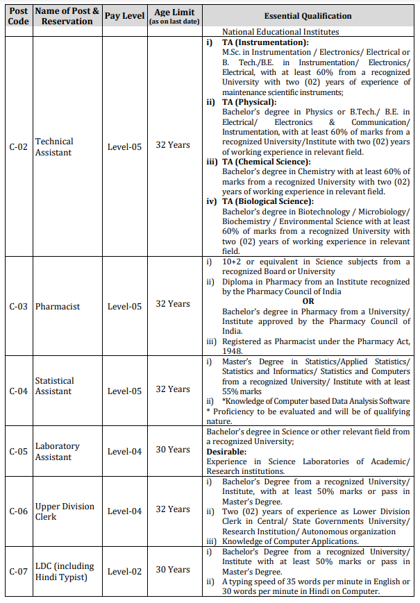 Central University of Rajasthan Recruitment 2022