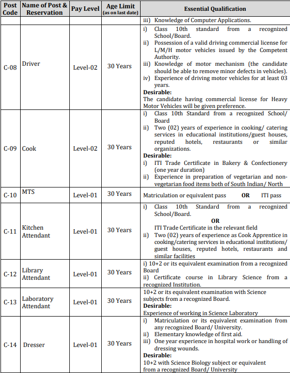 Central University of Rajasthan Recruitment 2022